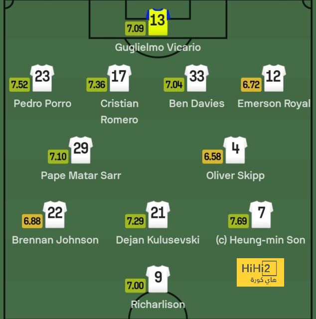 real sociedad vs las palmas