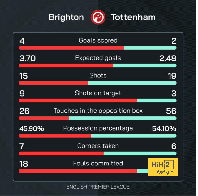 como vs roma