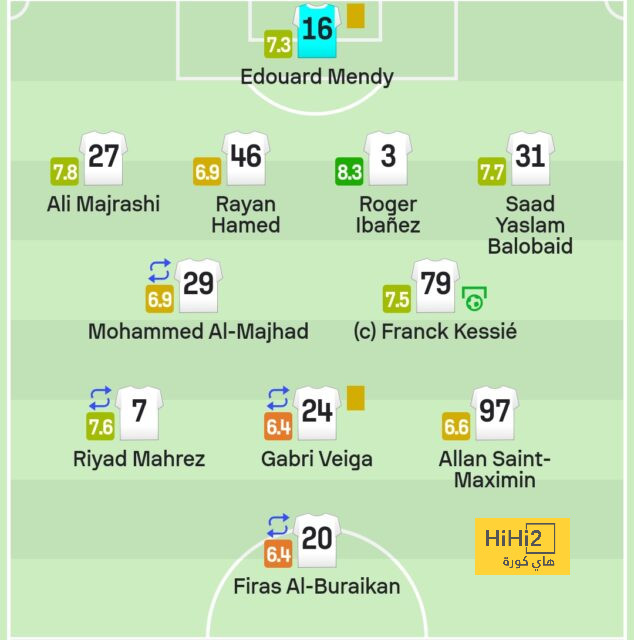 ترتيب مجموعات دوري أبطال أوروبا