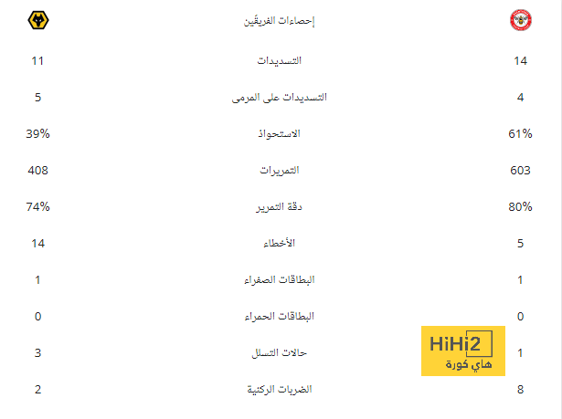 ترتيب الهدافين في دوري الأمم الأوروبية