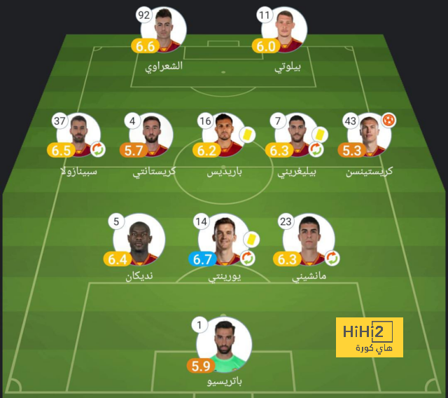 ترتيب مجموعات دوري أبطال أوروبا