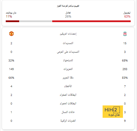 مقارنة بين ميسي ورونالدو