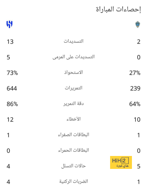 مباريات دور المجموعات