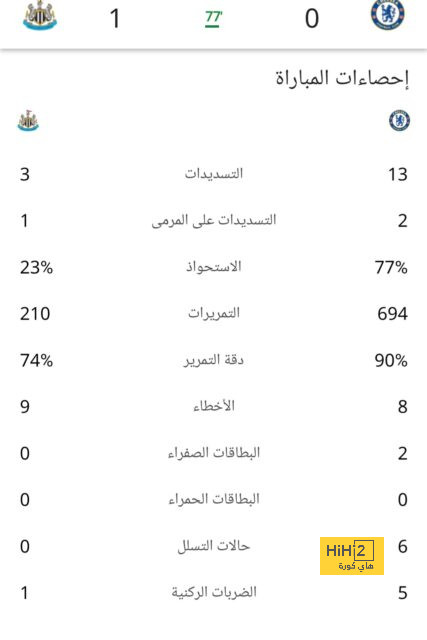 نهائي دوري أبطال آسيا