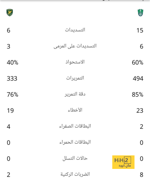 المباريات المؤجلة