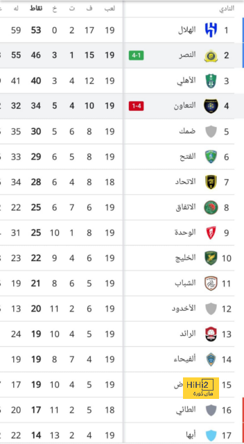 بث مباشر لمباريات الدوري الإنجليزي