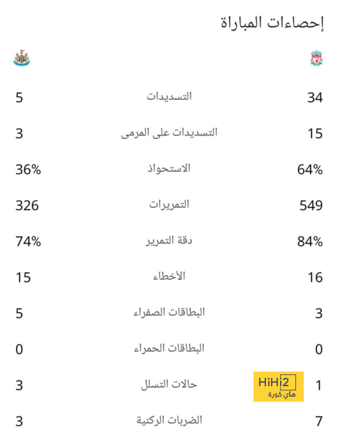 إنيمبا ضد الزمالك