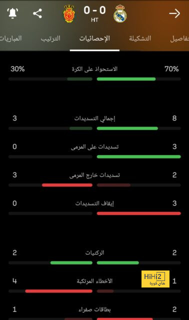 قائمة المنتخبات الفائزة بكأس العالم