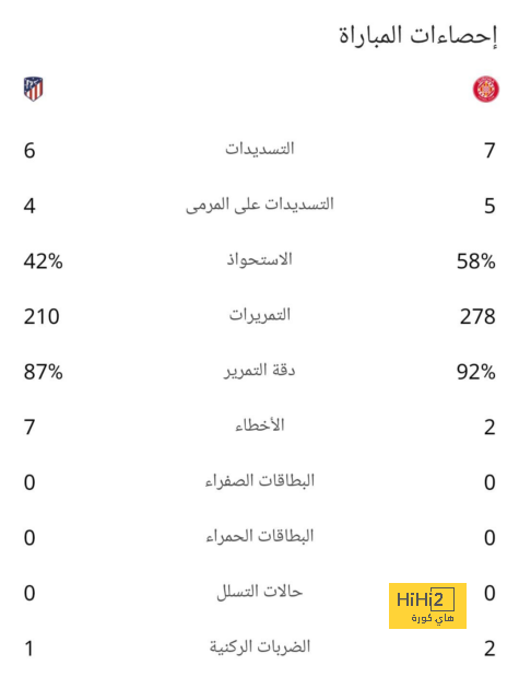 نتائج مباريات دوري الدرجة الأولى