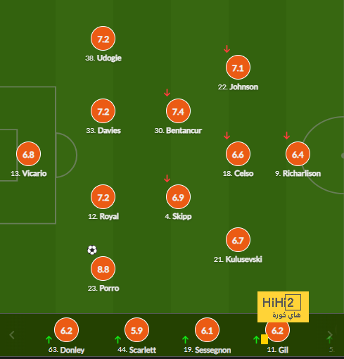 fulham vs arsenal