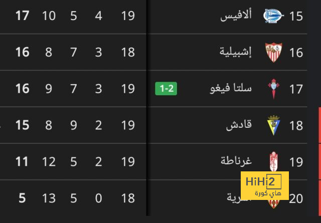 مباريات دور الـ16 في دوري الأبطال