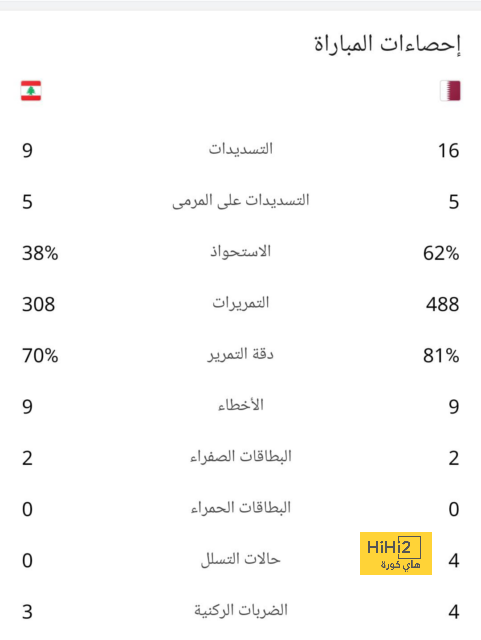 ترتيب مجموعات دوري أبطال أوروبا