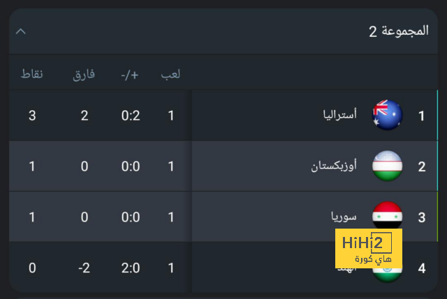 مواعيد مباريات دوري أبطال أوروبا