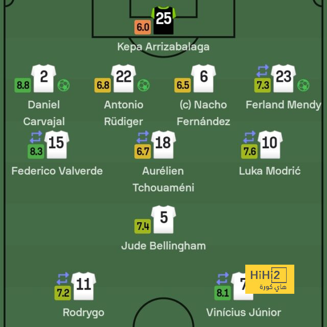 villarreal vs real betis