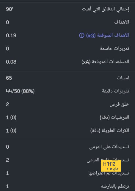 ترتيب هدافي دوري أبطال أوروبا