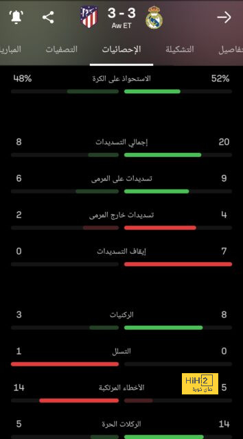 قائمة أفضل المدربين