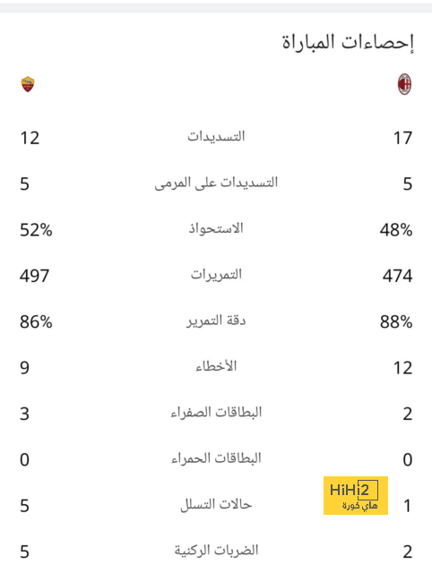 قائمة المنتخبات الفائزة بكأس العالم