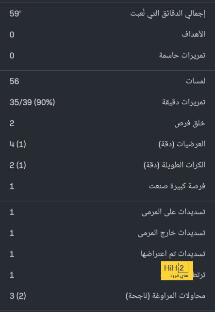 تحليل مباريات نصف نهائي دوري أبطال أوروبا