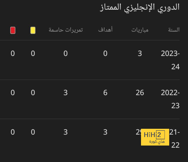 ترتيب الهدافين في دوري الأمم الأوروبية