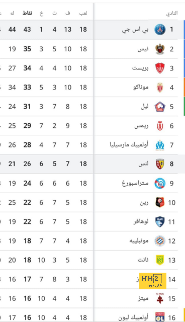 ترتيب مجموعات دوري أبطال أوروبا