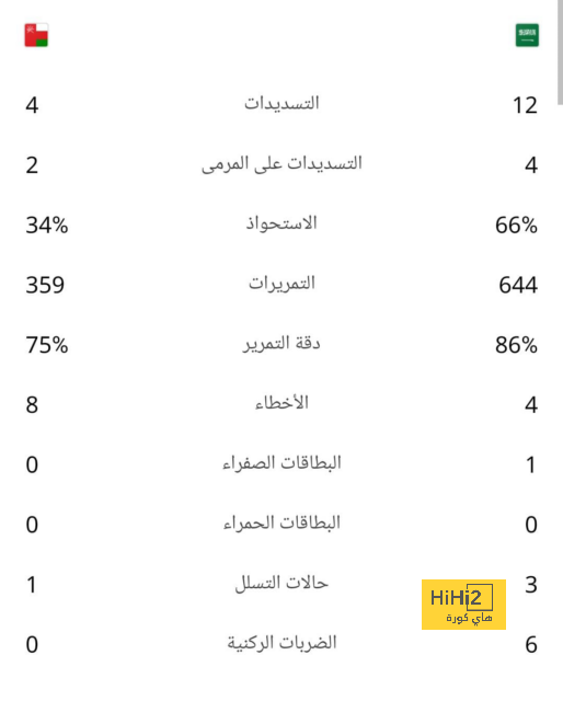 أقوى مباراة في الأسبوع