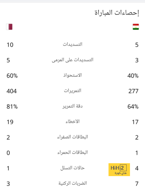 نتائج مباريات نصف نهائي كأس العالم