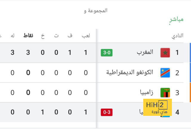 مباريات دور الـ16 في دوري الأبطال