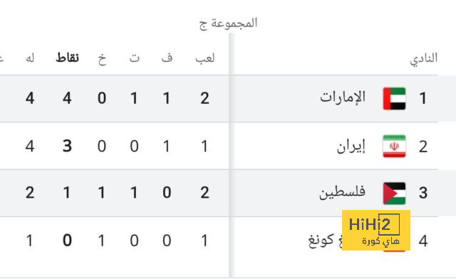 مواعيد مباريات دوري أبطال أوروبا