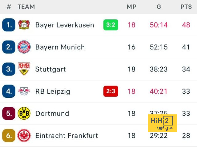 dortmund vs hoffenheim