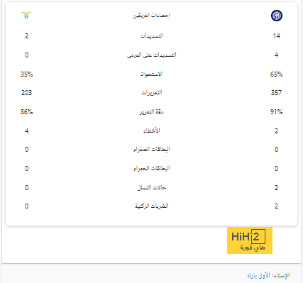 مباريات دور المجموعات