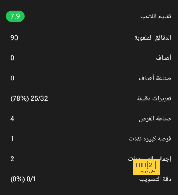 ترتيب الفرق في الدوري الألماني