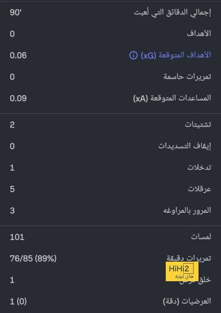 قائمة المنتخبات الفائزة بكأس العالم