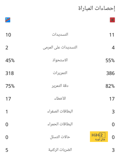 توقعات مباريات الأسبوع