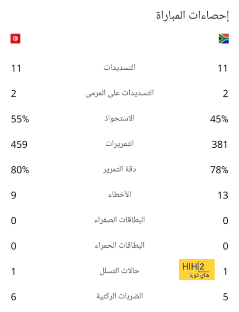 أخبار انتقالات الدوري الفرنسي