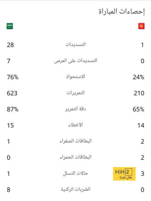 مباريات دور المجموعات