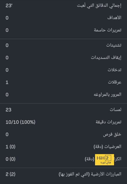 fulham vs arsenal