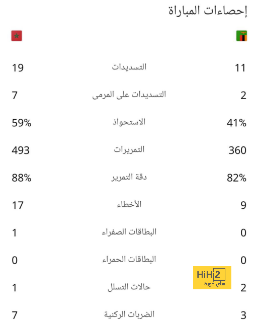 مقارنة بين ميسي ورونالدو