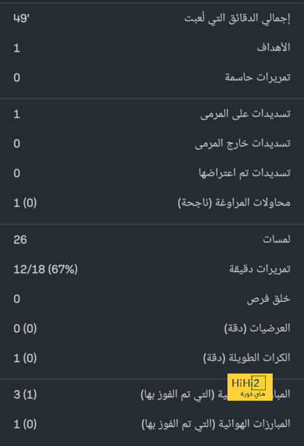 تحليل مباريات نصف نهائي دوري أبطال أوروبا