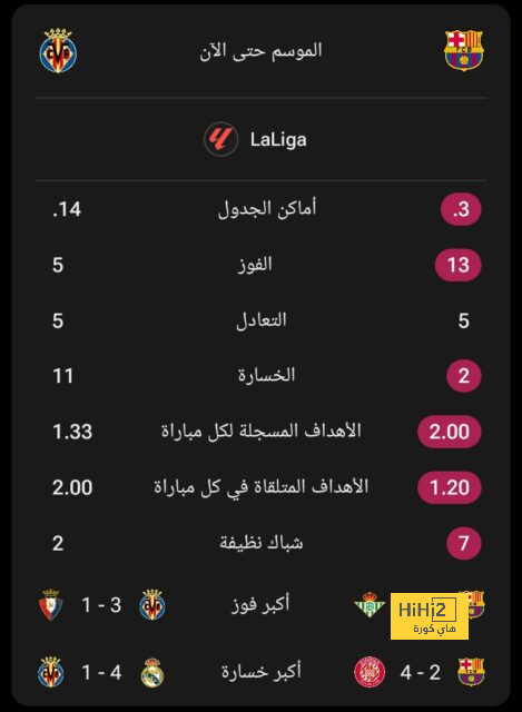 قائمة هدافي الدوري الإسباني