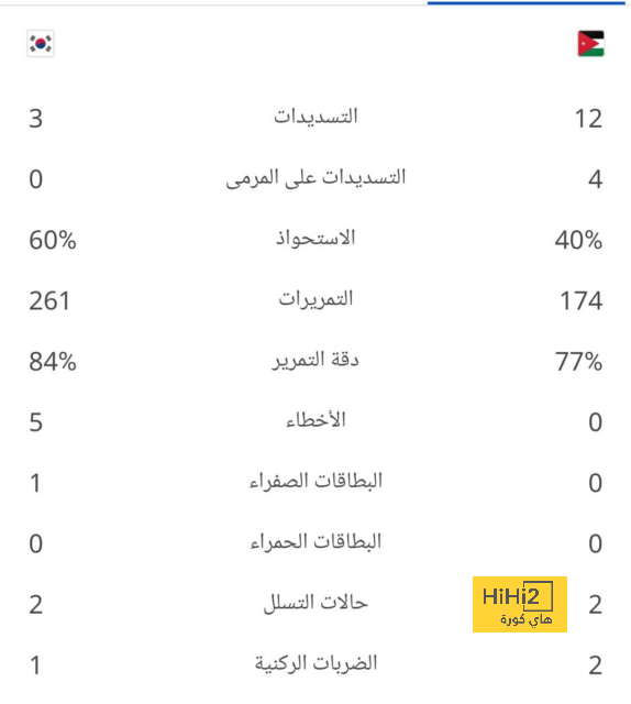 قائمة هدافي الدوري الإسباني