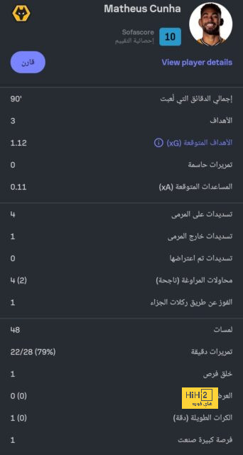 هداف دوري أبطال أفريقيا