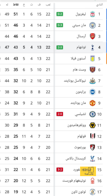 مواجهات حاسمة في الدوري الإسباني