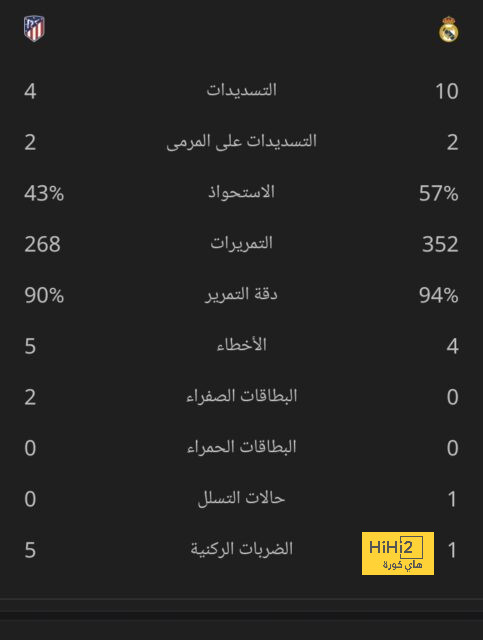 تفاصيل مباراة ريال مدريد ويوفنتوس