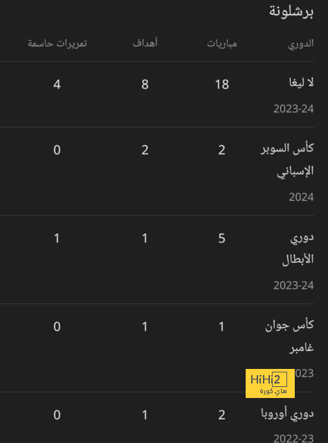 هداف دوري أبطال أفريقيا