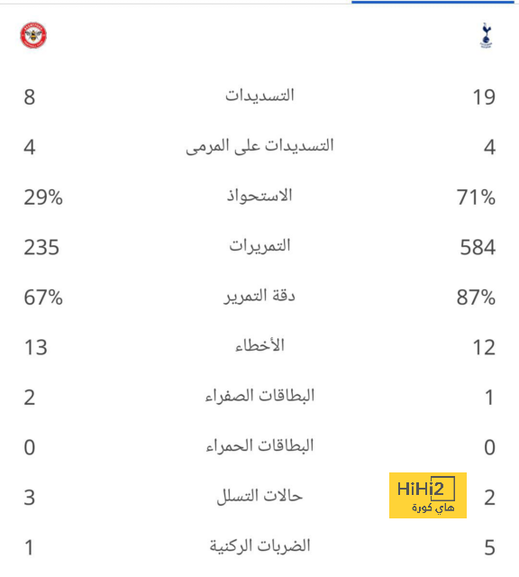 تشكيلة المنتخب الوطني الجزائري