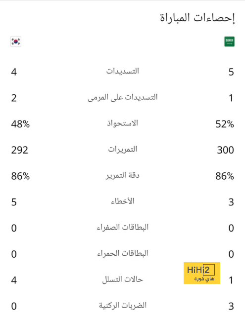 مواعيد مباريات كأس العالم القادمة