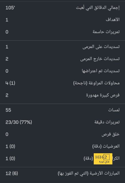 مباريات دور المجموعات