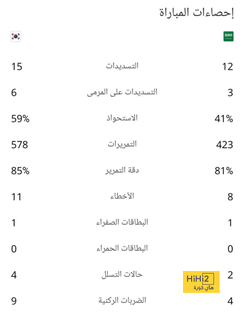 ملخص أهداف الدوري الإنجليزي الممتاز