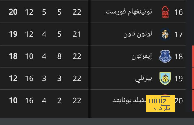 موعد انطلاق دوري أبطال آسيا