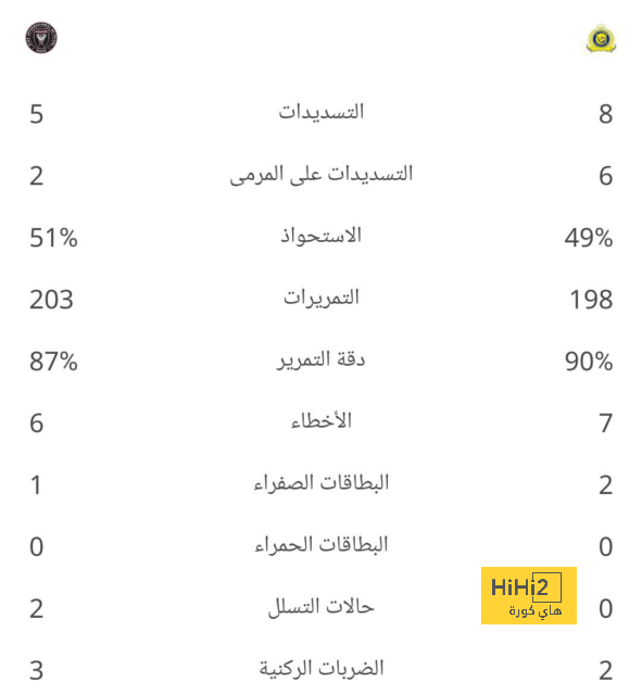 قائمة المنتخبات المشاركة في كأس العالم